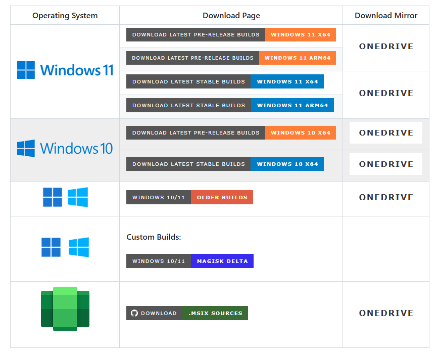wsa tools indirme